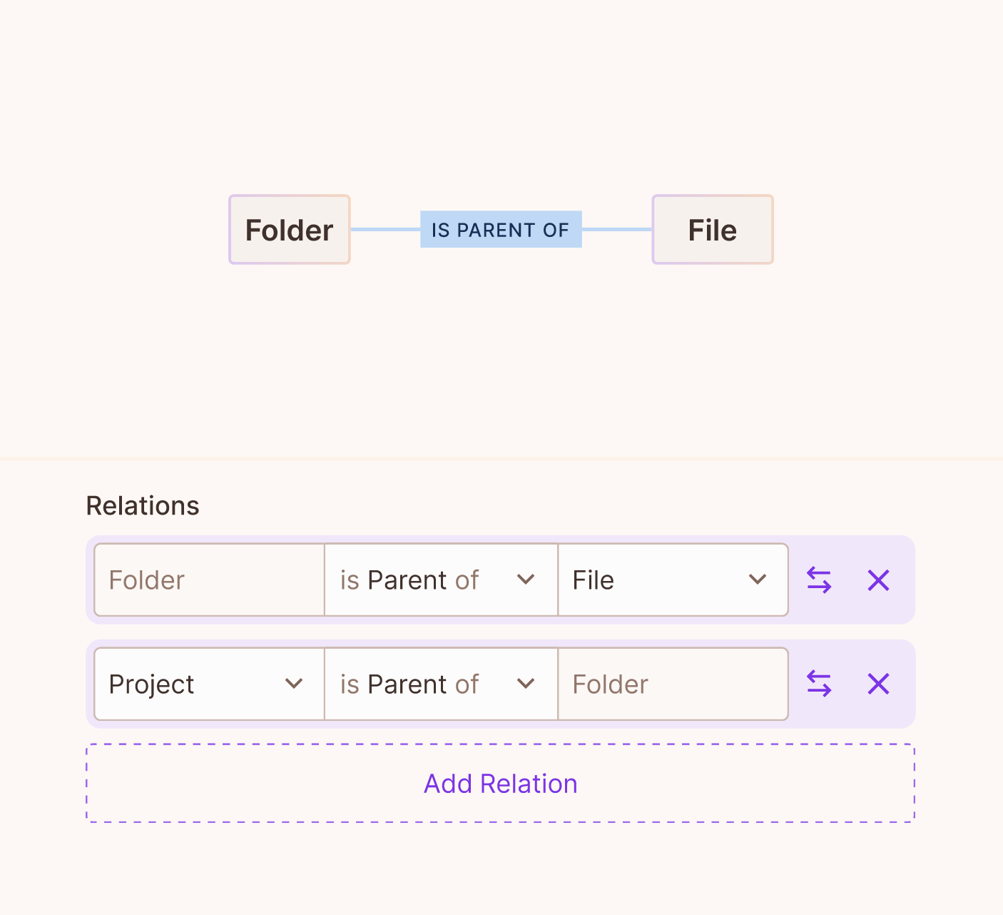 Resource relationships